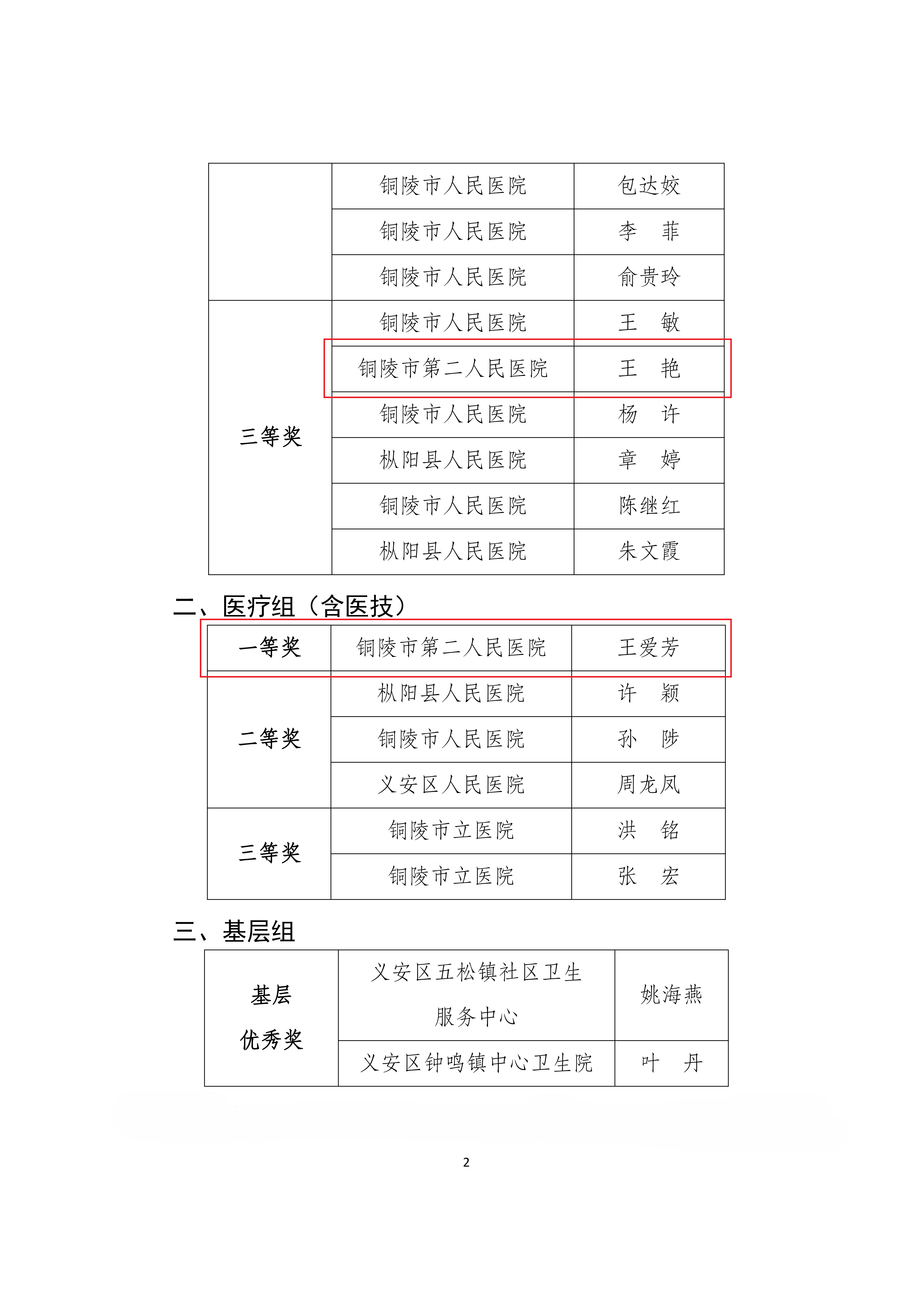 關(guān)于全市醫(yī)院感染防控知識競賽比賽結(jié)果的通報_01.png